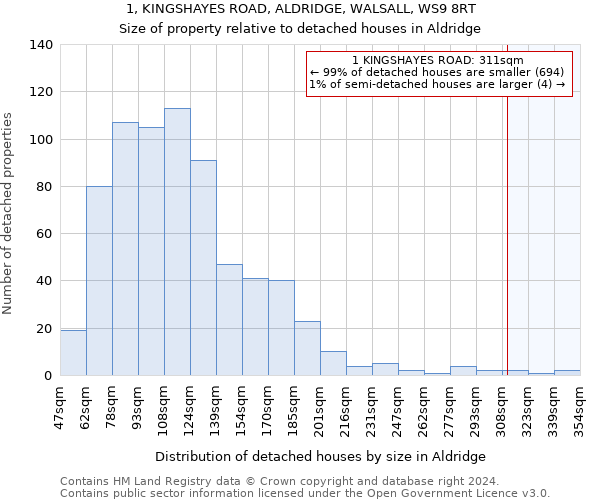 1, KINGSHAYES ROAD, ALDRIDGE, WALSALL, WS9 8RT: Size of property relative to detached houses in Aldridge