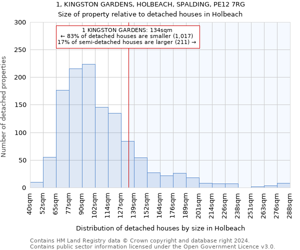 1, KINGSTON GARDENS, HOLBEACH, SPALDING, PE12 7RG: Size of property relative to detached houses in Holbeach