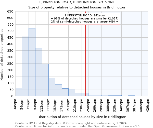 1, KINGSTON ROAD, BRIDLINGTON, YO15 3NF: Size of property relative to detached houses in Bridlington