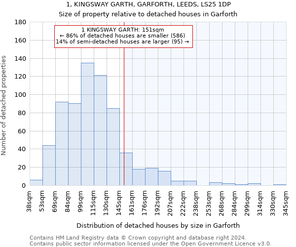 1, KINGSWAY GARTH, GARFORTH, LEEDS, LS25 1DP: Size of property relative to detached houses in Garforth