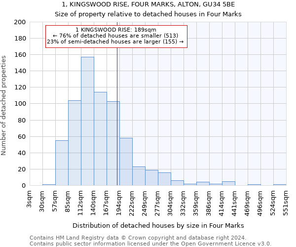 1, KINGSWOOD RISE, FOUR MARKS, ALTON, GU34 5BE: Size of property relative to detached houses in Four Marks