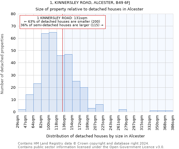 1, KINNERSLEY ROAD, ALCESTER, B49 6FJ: Size of property relative to detached houses in Alcester