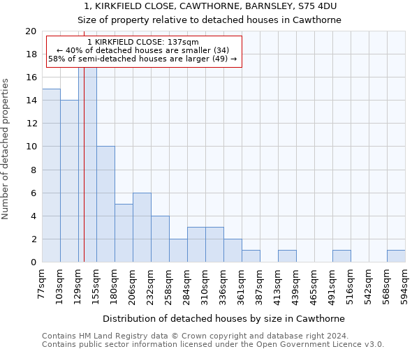 1, KIRKFIELD CLOSE, CAWTHORNE, BARNSLEY, S75 4DU: Size of property relative to detached houses in Cawthorne