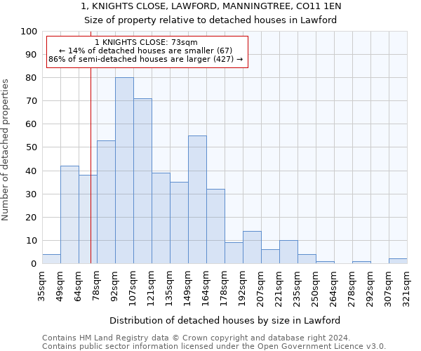 1, KNIGHTS CLOSE, LAWFORD, MANNINGTREE, CO11 1EN: Size of property relative to detached houses in Lawford