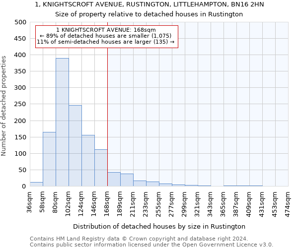 1, KNIGHTSCROFT AVENUE, RUSTINGTON, LITTLEHAMPTON, BN16 2HN: Size of property relative to detached houses in Rustington