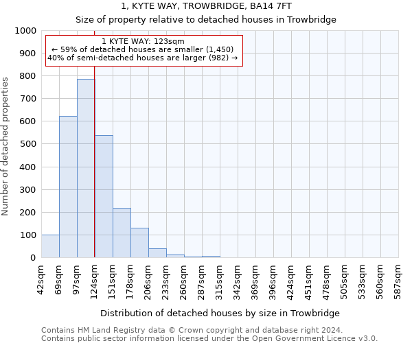 1, KYTE WAY, TROWBRIDGE, BA14 7FT: Size of property relative to detached houses in Trowbridge