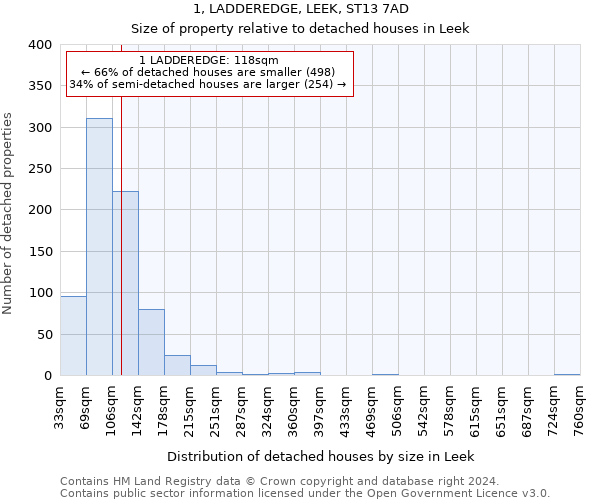 1, LADDEREDGE, LEEK, ST13 7AD: Size of property relative to detached houses in Leek