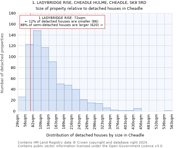 1, LADYBRIDGE RISE, CHEADLE HULME, CHEADLE, SK8 5RD: Size of property relative to detached houses in Cheadle