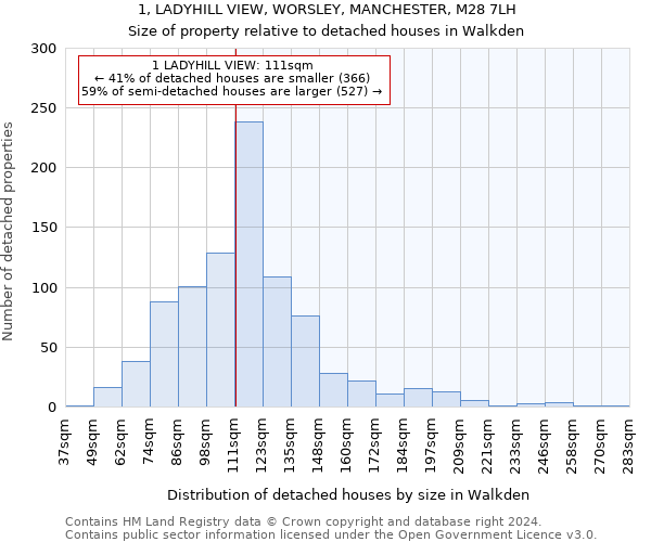 1, LADYHILL VIEW, WORSLEY, MANCHESTER, M28 7LH: Size of property relative to detached houses in Walkden