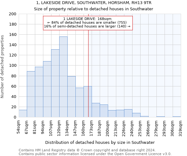 1, LAKESIDE DRIVE, SOUTHWATER, HORSHAM, RH13 9TR: Size of property relative to detached houses in Southwater