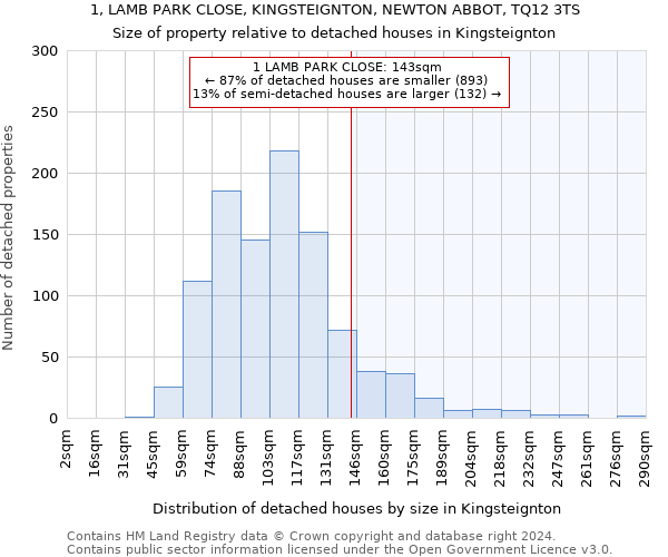 1, LAMB PARK CLOSE, KINGSTEIGNTON, NEWTON ABBOT, TQ12 3TS: Size of property relative to detached houses in Kingsteignton