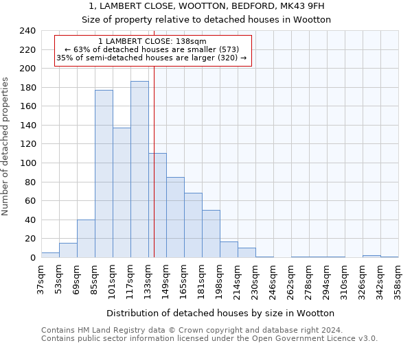 1, LAMBERT CLOSE, WOOTTON, BEDFORD, MK43 9FH: Size of property relative to detached houses in Wootton