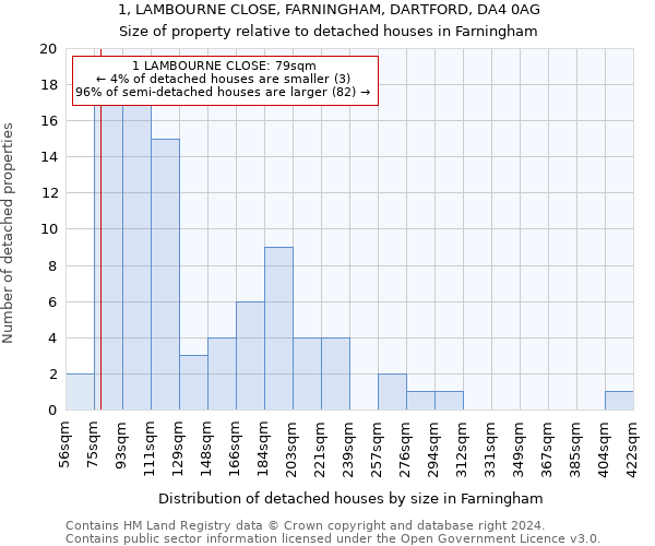 1, LAMBOURNE CLOSE, FARNINGHAM, DARTFORD, DA4 0AG: Size of property relative to detached houses in Farningham