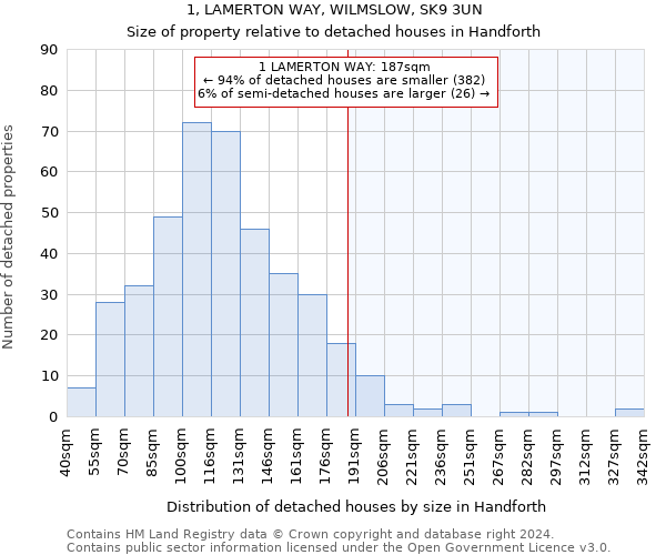 1, LAMERTON WAY, WILMSLOW, SK9 3UN: Size of property relative to detached houses in Handforth