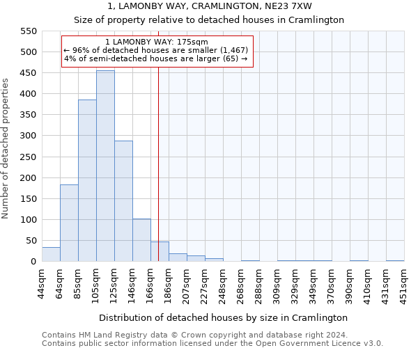 1, LAMONBY WAY, CRAMLINGTON, NE23 7XW: Size of property relative to detached houses in Cramlington