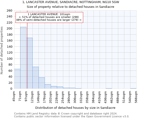 1, LANCASTER AVENUE, SANDIACRE, NOTTINGHAM, NG10 5GW: Size of property relative to detached houses in Sandiacre