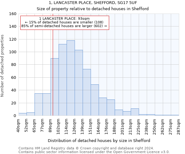 1, LANCASTER PLACE, SHEFFORD, SG17 5UF: Size of property relative to detached houses in Shefford