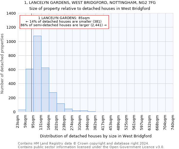 1, LANCELYN GARDENS, WEST BRIDGFORD, NOTTINGHAM, NG2 7FG: Size of property relative to detached houses in West Bridgford