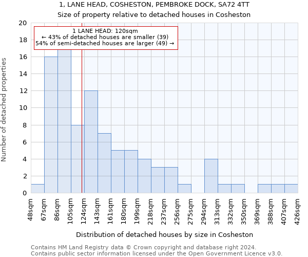 1, LANE HEAD, COSHESTON, PEMBROKE DOCK, SA72 4TT: Size of property relative to detached houses in Cosheston