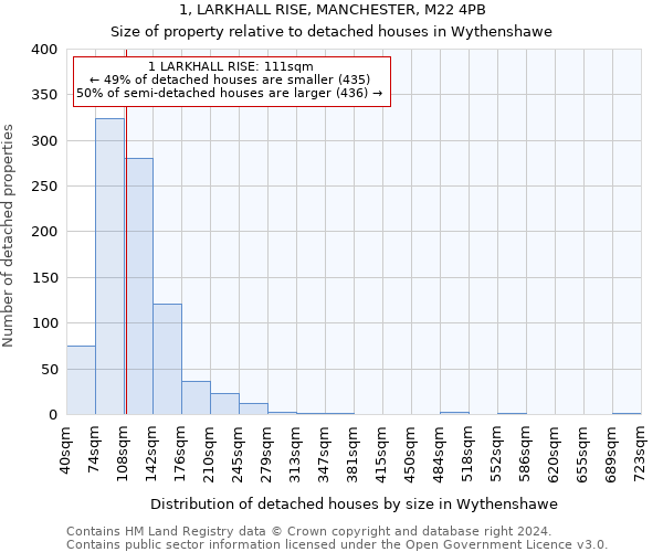 1, LARKHALL RISE, MANCHESTER, M22 4PB: Size of property relative to detached houses in Wythenshawe