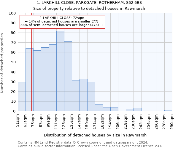 1, LARKHILL CLOSE, PARKGATE, ROTHERHAM, S62 6BS: Size of property relative to detached houses in Rawmarsh