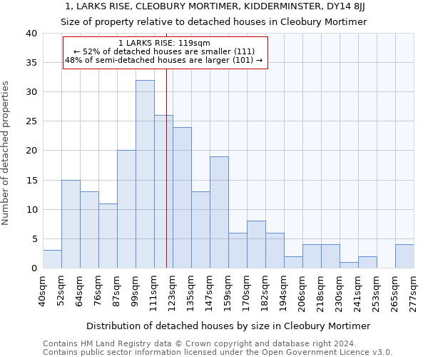 1, LARKS RISE, CLEOBURY MORTIMER, KIDDERMINSTER, DY14 8JJ: Size of property relative to detached houses in Cleobury Mortimer