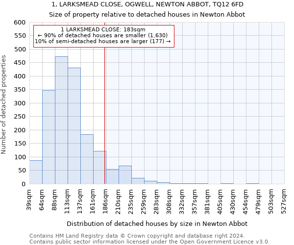 1, LARKSMEAD CLOSE, OGWELL, NEWTON ABBOT, TQ12 6FD: Size of property relative to detached houses in Newton Abbot