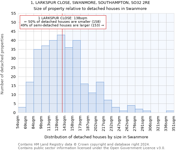 1, LARKSPUR CLOSE, SWANMORE, SOUTHAMPTON, SO32 2RE: Size of property relative to detached houses in Swanmore