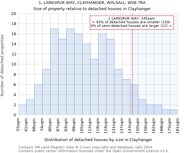 1, LARKSPUR WAY, CLAYHANGER, WALSALL, WS8 7RA: Size of property relative to detached houses in Clayhanger