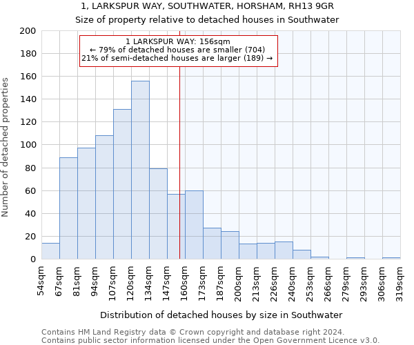 1, LARKSPUR WAY, SOUTHWATER, HORSHAM, RH13 9GR: Size of property relative to detached houses in Southwater