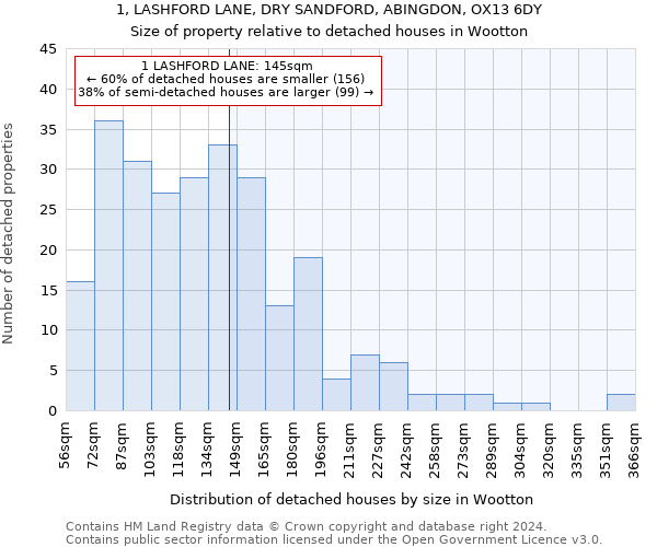 1, LASHFORD LANE, DRY SANDFORD, ABINGDON, OX13 6DY: Size of property relative to detached houses in Wootton