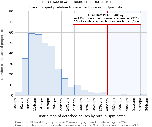 1, LATHAM PLACE, UPMINSTER, RM14 1DU: Size of property relative to detached houses in Upminster