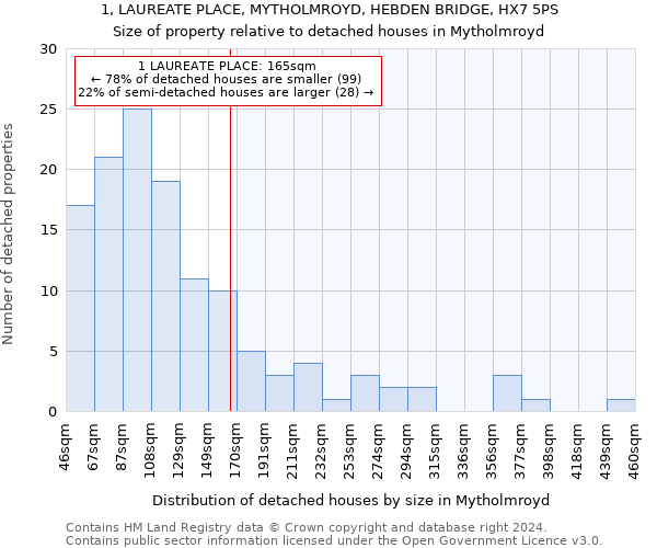 1, LAUREATE PLACE, MYTHOLMROYD, HEBDEN BRIDGE, HX7 5PS: Size of property relative to detached houses in Mytholmroyd