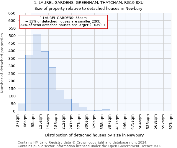 1, LAUREL GARDENS, GREENHAM, THATCHAM, RG19 8XU: Size of property relative to detached houses in Newbury