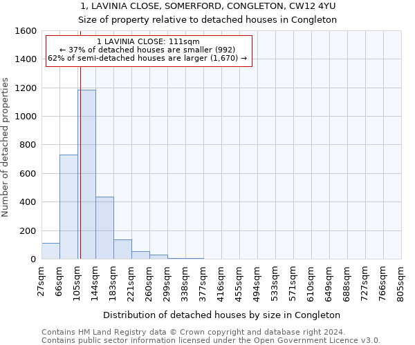 1, LAVINIA CLOSE, SOMERFORD, CONGLETON, CW12 4YU: Size of property relative to detached houses in Congleton