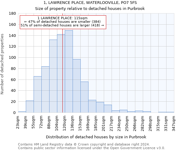 1, LAWRENCE PLACE, WATERLOOVILLE, PO7 5FS: Size of property relative to detached houses in Purbrook