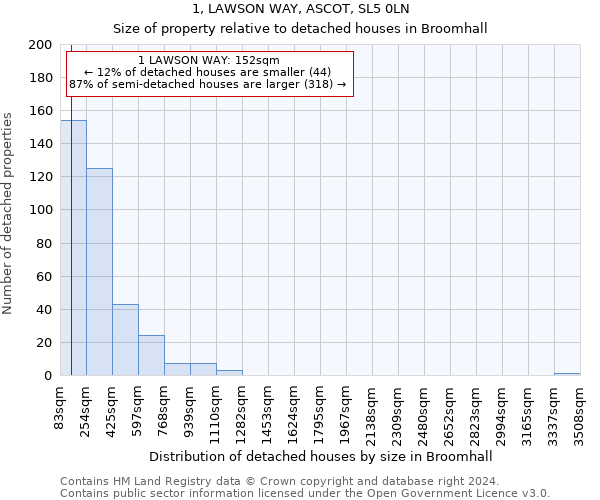 1, LAWSON WAY, ASCOT, SL5 0LN: Size of property relative to detached houses in Broomhall