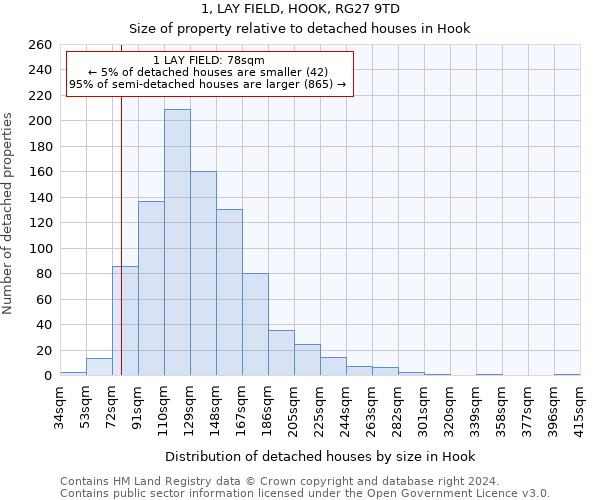 1, LAY FIELD, HOOK, RG27 9TD: Size of property relative to detached houses in Hook