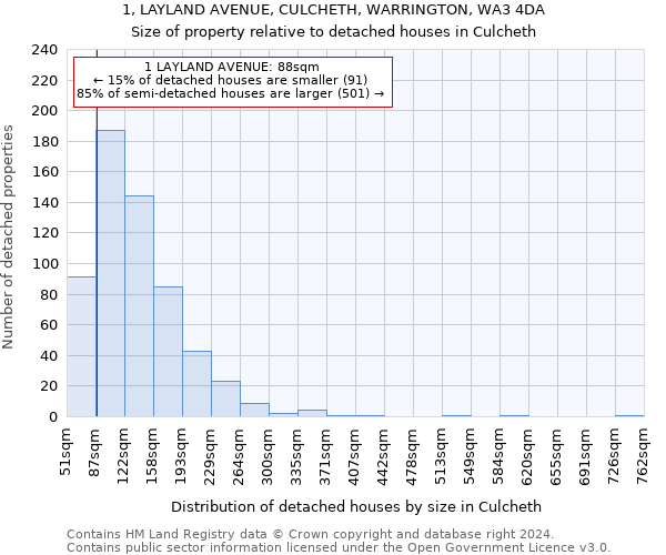 1, LAYLAND AVENUE, CULCHETH, WARRINGTON, WA3 4DA: Size of property relative to detached houses in Culcheth