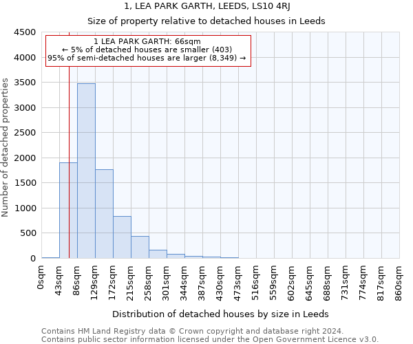 1, LEA PARK GARTH, LEEDS, LS10 4RJ: Size of property relative to detached houses in Leeds