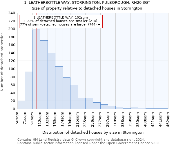 1, LEATHERBOTTLE WAY, STORRINGTON, PULBOROUGH, RH20 3GT: Size of property relative to detached houses in Storrington