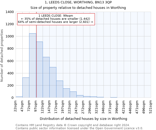 1, LEEDS CLOSE, WORTHING, BN13 3QP: Size of property relative to detached houses in Worthing