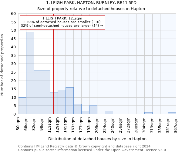 1, LEIGH PARK, HAPTON, BURNLEY, BB11 5PD: Size of property relative to detached houses in Hapton