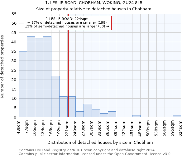 1, LESLIE ROAD, CHOBHAM, WOKING, GU24 8LB: Size of property relative to detached houses in Chobham