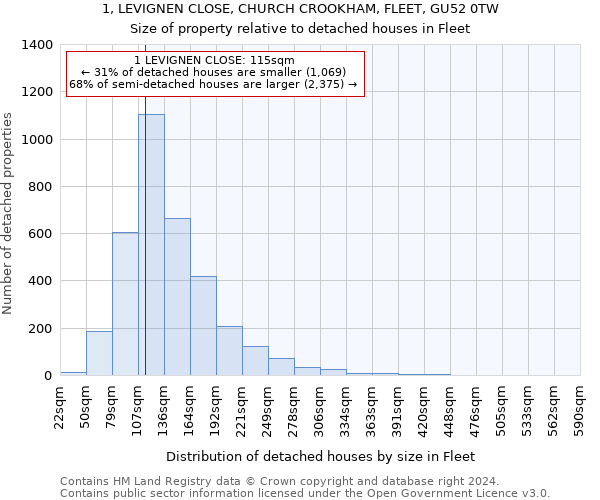 1, LEVIGNEN CLOSE, CHURCH CROOKHAM, FLEET, GU52 0TW: Size of property relative to detached houses in Fleet