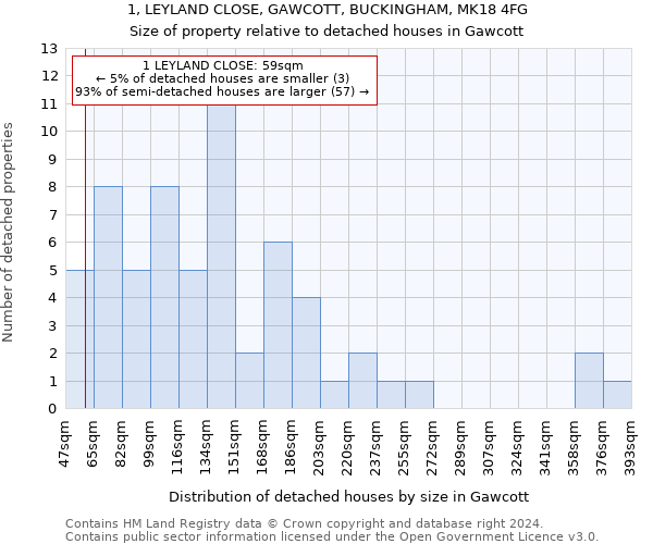 1, LEYLAND CLOSE, GAWCOTT, BUCKINGHAM, MK18 4FG: Size of property relative to detached houses in Gawcott