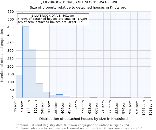 1, LILYBROOK DRIVE, KNUTSFORD, WA16 8WR: Size of property relative to detached houses in Knutsford