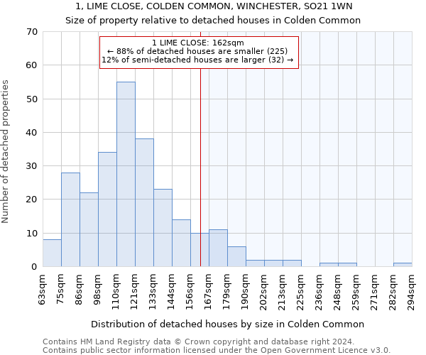 1, LIME CLOSE, COLDEN COMMON, WINCHESTER, SO21 1WN: Size of property relative to detached houses in Colden Common