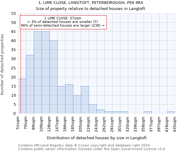 1, LIME CLOSE, LANGTOFT, PETERBOROUGH, PE6 9RA: Size of property relative to detached houses in Langtoft