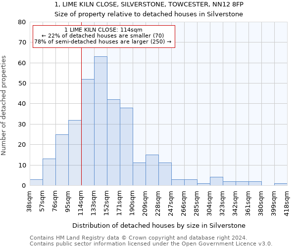 1, LIME KILN CLOSE, SILVERSTONE, TOWCESTER, NN12 8FP: Size of property relative to detached houses in Silverstone